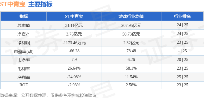 股票行情快报：ST中青宝（300052）8月25日主力资金净卖出4581万元(图2)