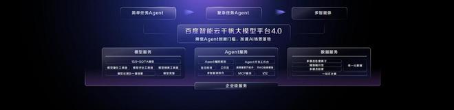 掘金AI时代产业红利企业们为何都愿与百度组队？(图5)