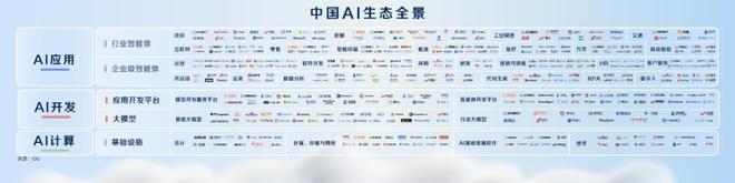 掘金AI时代产业红利企业们为何都愿与百度组队？(图7)
