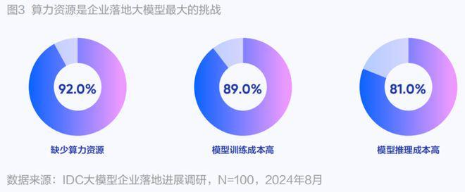 大模型时代有了自己的「价值高速公路」