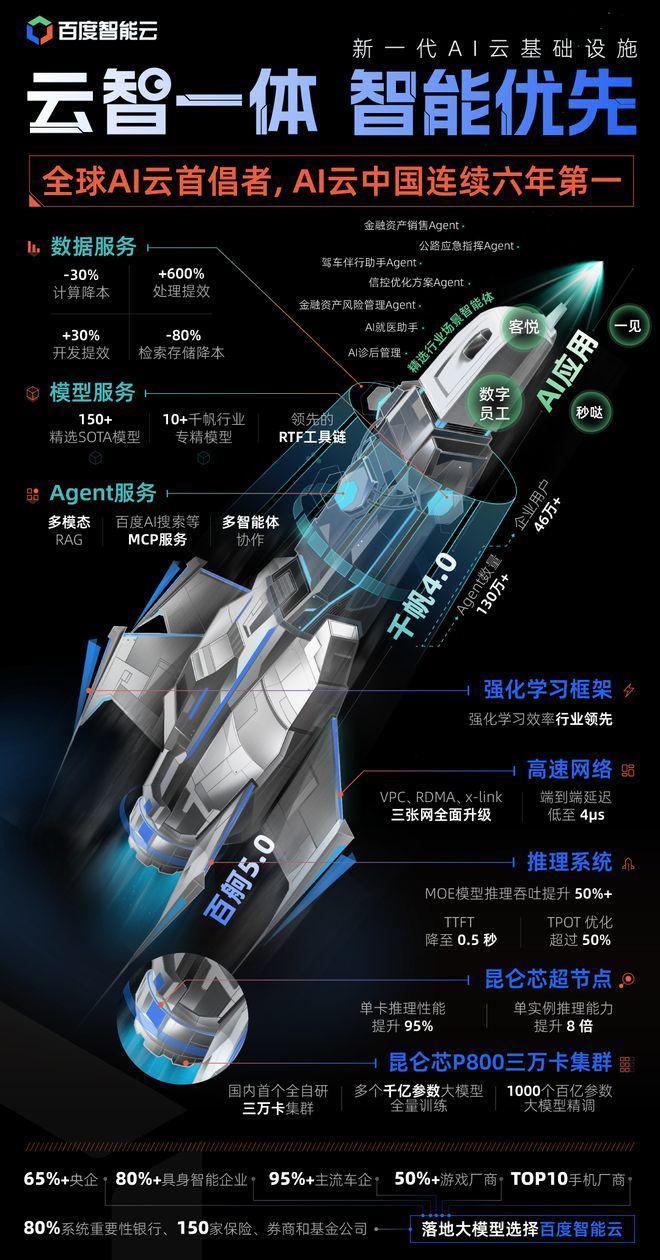 大模型时代有了自己的「价值高速公路」(图2)