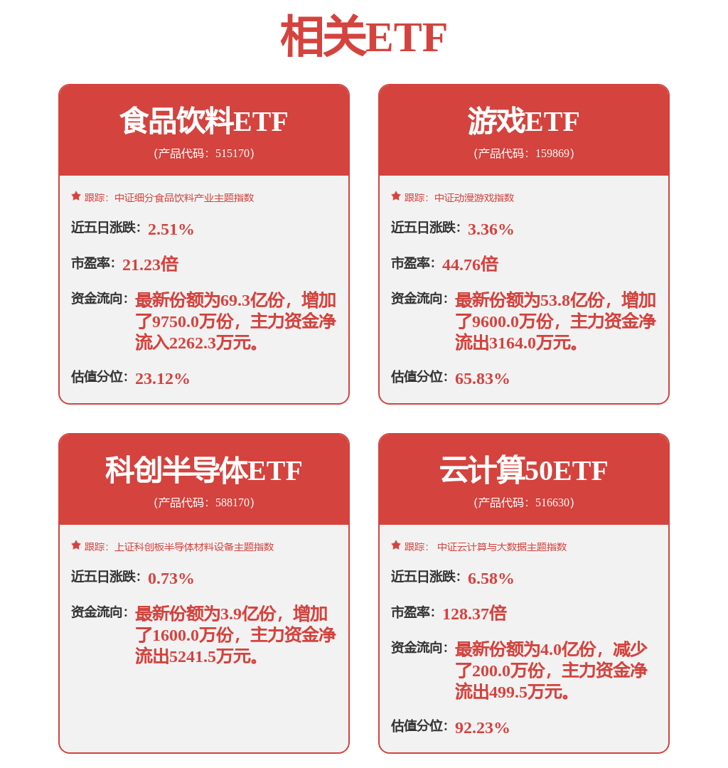 巨人网络（002558）2025年半年度管理层讨论与分析