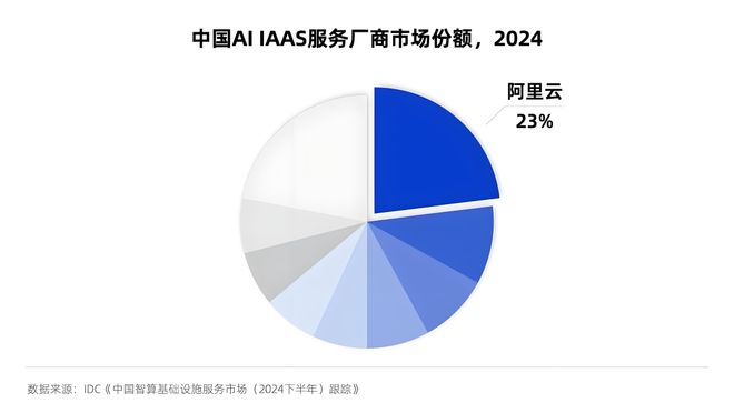 云计算被卷到“芯”高度(图9)