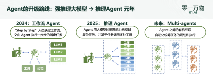零一万物万智20升级：推出企业级Agent上线重塑企业工作流