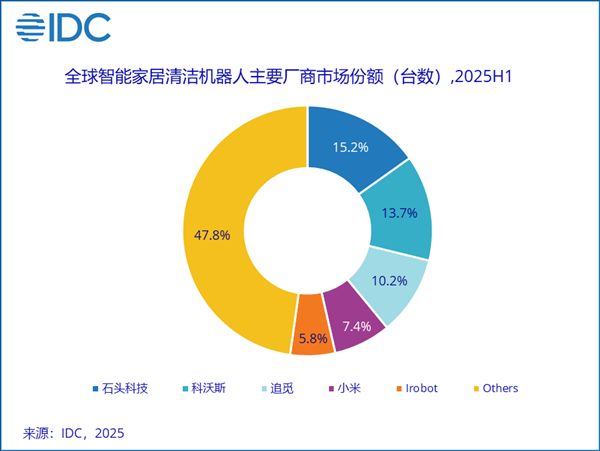 前魅族高管放狠线完全卖不掉；曝小米汽车国内营收已反超小米手机副业快干成主业了；最高百万！字节跳动对大模型方向加码期权激励丨雷峰早报(图3)