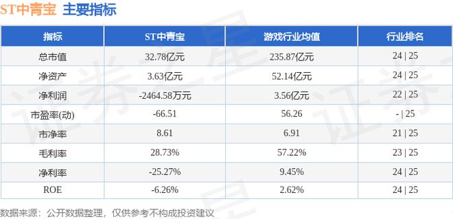 ST中青宝（300052）9月10日主力资金净买入171474万元(图2)