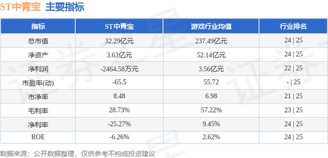 ST中青宝（300052）9月11日主力资金净卖出62151万元(图2)