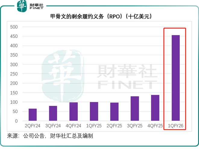 【深度】从甲骨文看云基建市场的权力游戏