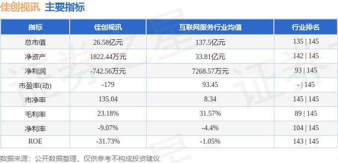 股票行情快报：佳创视讯（300264）9月10日主力资金净卖出23149万元(图2)