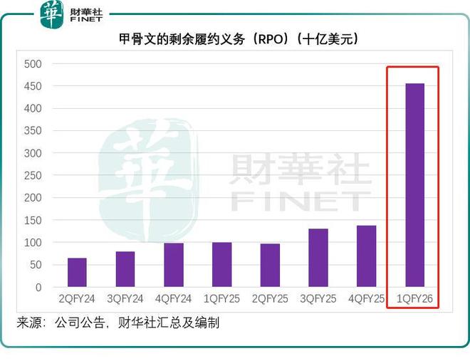 从甲骨文看云基建市场的权力游戏