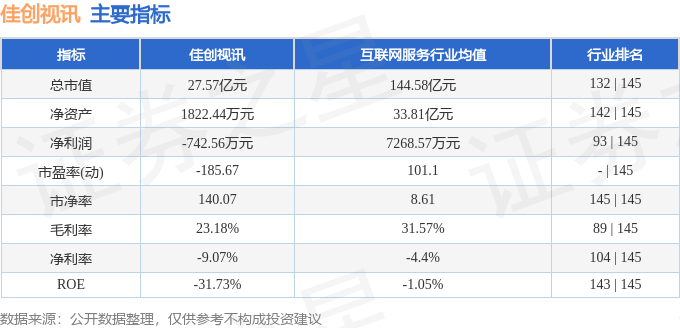 股票行情快报：佳创视讯（300264）9月16日主力资金净买入126577万元(图2)