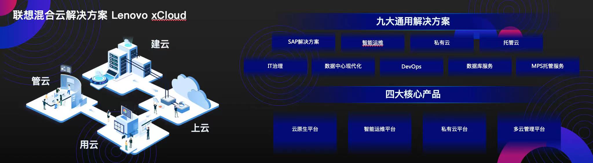 高增长与格局重塑并行云服务市场将如何演进？(图3)