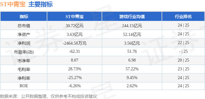 ST中青宝（300052）9月23日主力资金净卖出112039万元(图2)