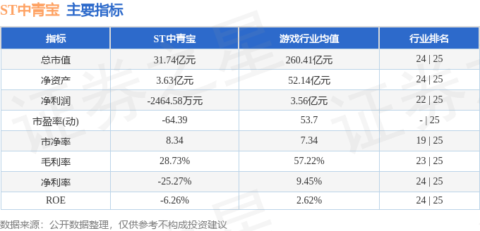股票行情快报：ST中青宝（300052）9月25日主力资金净买入5856万元(图2)