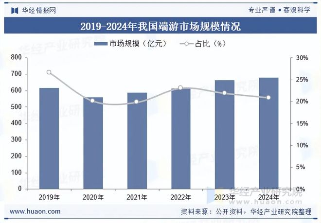 2025年中国端游行业发展现状及趋势分析盐碱焕新育繁花端游潮涌起神话「图」(图6)