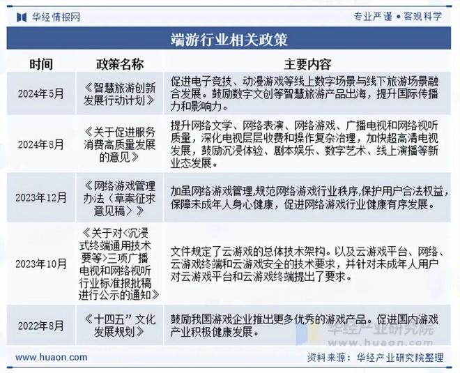 2025年中国端游行业发展现状及趋势分析盐碱焕新育繁花端游潮涌起神话「图」(图2)