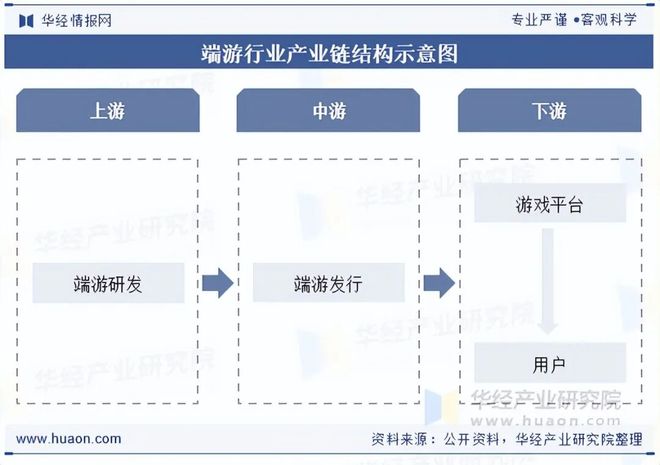 2025年中国端游行业发展现状及趋势分析盐碱焕新育繁花端游潮涌起神话「图」(图3)