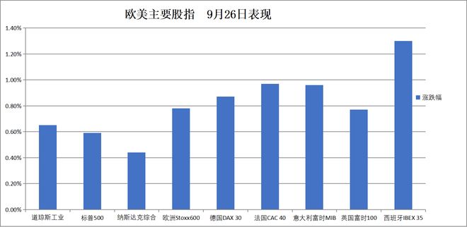 华尔街见闻早餐FM-Radio 2025年9月29日