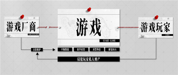 为啥厂商宁愿挨骂 也不让游戏账号归你(图4)