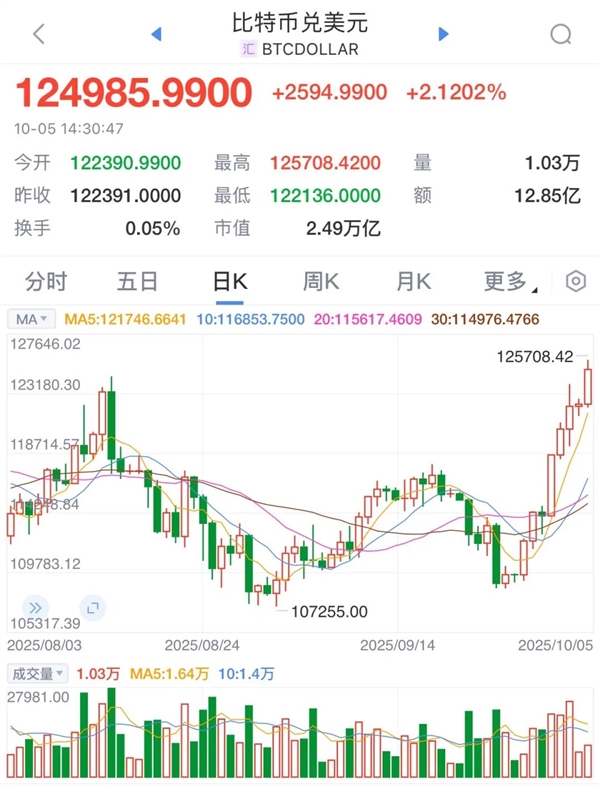 2025年10月05日B(图17)