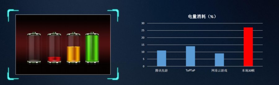 云游戏时代来临各大云游戏平台谁更出彩(图3)