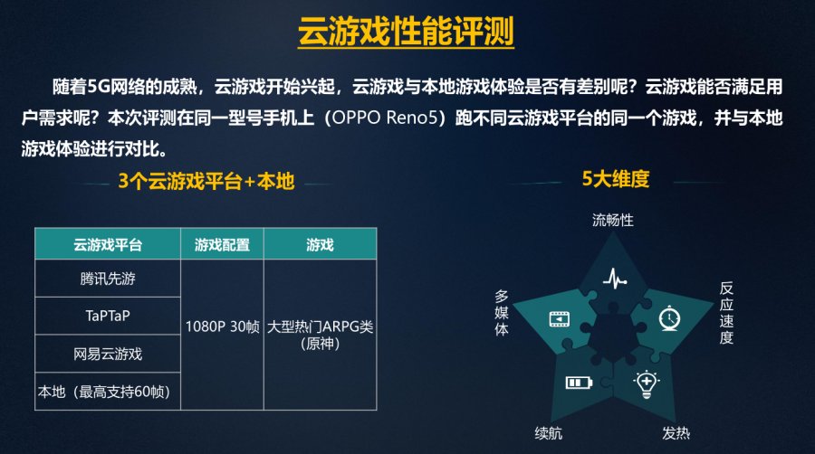 云游戏时代来临各大云游戏平台谁更出彩