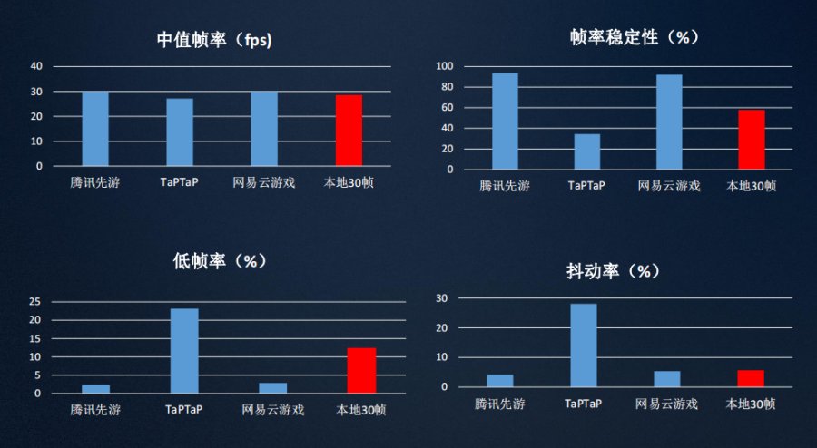 云游戏时代来临各大云游戏平台谁更出彩(图2)