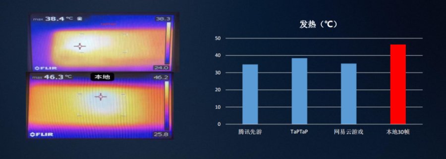 云游戏时代来临各大云游戏平台谁更出彩(图4)