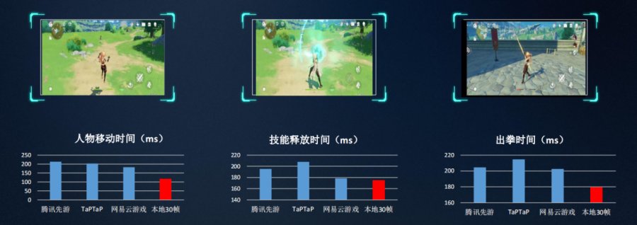 云游戏时代来临各大云游戏平台谁更出彩(图5)