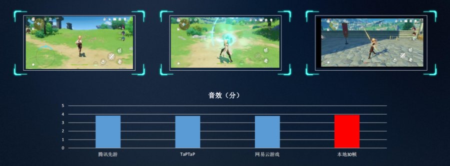 云游戏时代来临各大云游戏平台谁更出彩(图7)
