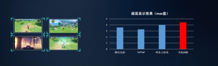 云游戏时代来临各大云游戏平台谁更出彩(图6)
