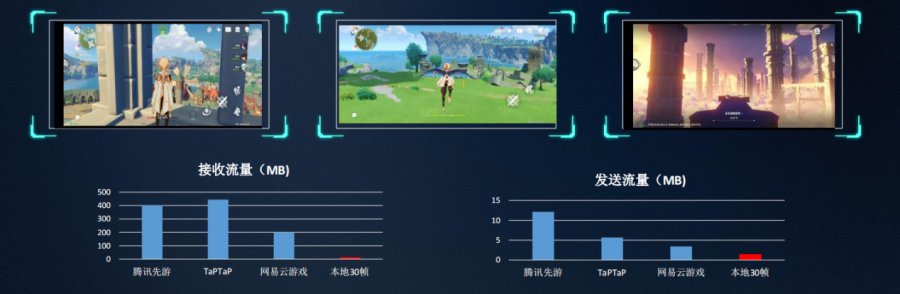 云游戏时代来临各大云游戏平台谁更出彩(图8)