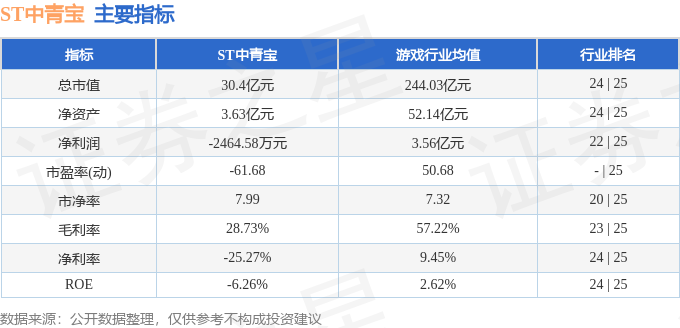 ST中青宝（300052）10月9日主力资金净卖出182140万元(图2)