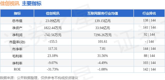 佳创视讯（300264）10月10日主力资金净卖出233422万元(图2)