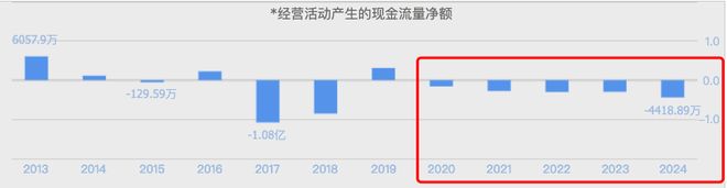 公司热点   控制权变更两月即“告吹”！佳创视讯6年半巨亏5亿元账上资金仅剩1142万元(图4)