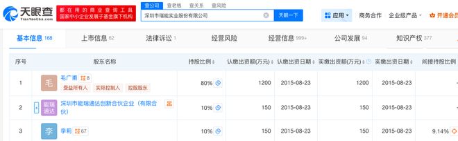 公司热点   控制权变更两月即“告吹”！佳创视讯6年半巨亏5亿元账上资金仅剩1142万元(图2)
