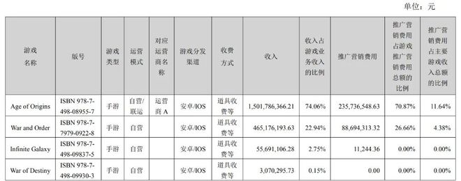 头部产品月流水从5000万到2亿美元SLG新品正不断拓宽赛道边界(图2)