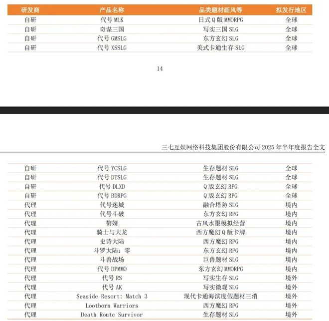 头部产品月流水从5000万到2亿美元SLG新品正不断拓宽赛道边界(图7)