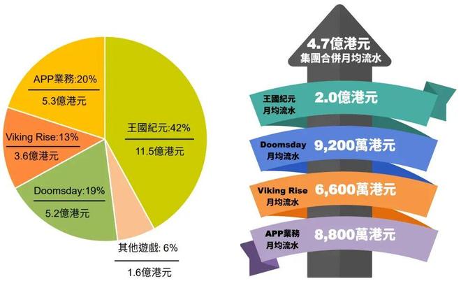 头部产品月流水从5000万到2亿美元SLG新品正不断拓宽赛道边界(图5)