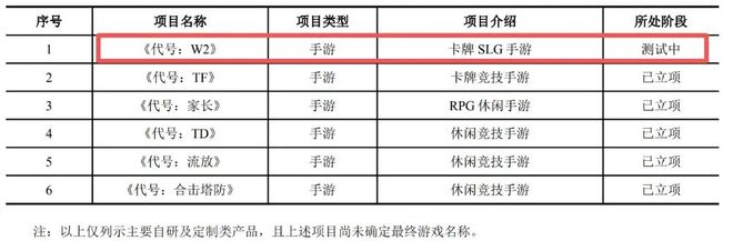 头部产品月流水从5000万到2亿美元SLG新品正不断拓宽赛道边界(图10)