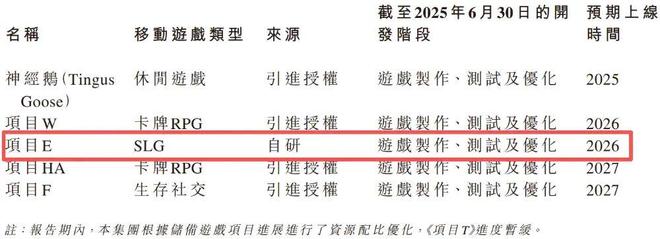 头部产品月流水从5000万到2亿美元SLG新品正不断拓宽赛道边界(图11)