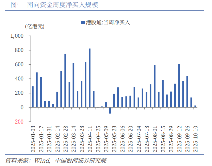 调整不慌！AI仍在支撑恒生科技长期趋势