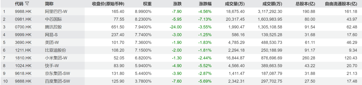 调整不慌！AI仍在支撑恒生科技长期趋势(图2)
