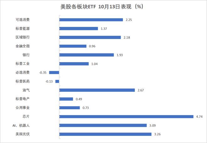 华尔街见闻早餐FM-Radio 2025年10月14日(图2)