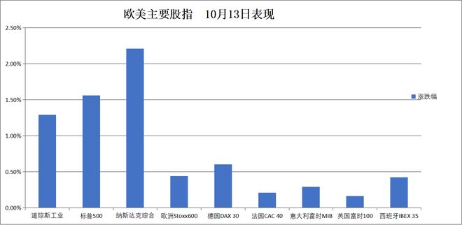 华尔街见闻早餐FM-Radio 2025年10月14日