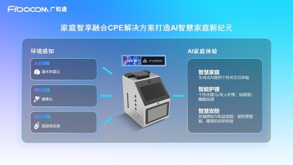 NetworkX 2025 广和通发布家庭智享融合CPE解决方案