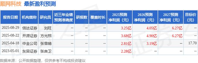 顺网科技：有知名机构聚鸣投资参与的多家机构于10月17日调研我司
