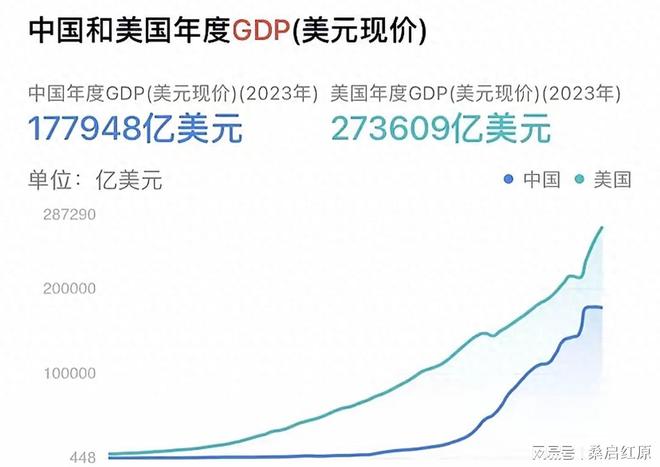 千万不能上西方的当GDP只是数字游戏不代表真实国力
