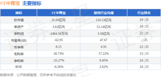 股票行情快报：ST中青宝（300052）10月20日主力资金净买入108808万元(图2)