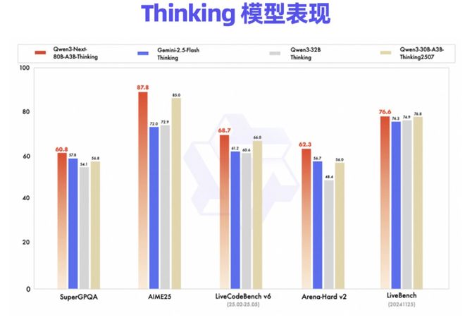 “万亿参数”VS“半价长文”：国产大模型的“规模幻象”与“算力革命”之战(图2)